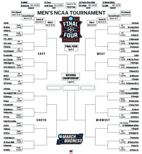 March Madness Brackets
